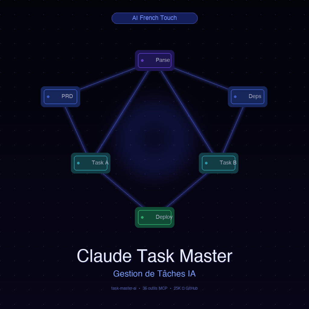 Claude Task Master : Le Guide Complet pour Structurer vos Projets IA (Dev & Non-Dev)
