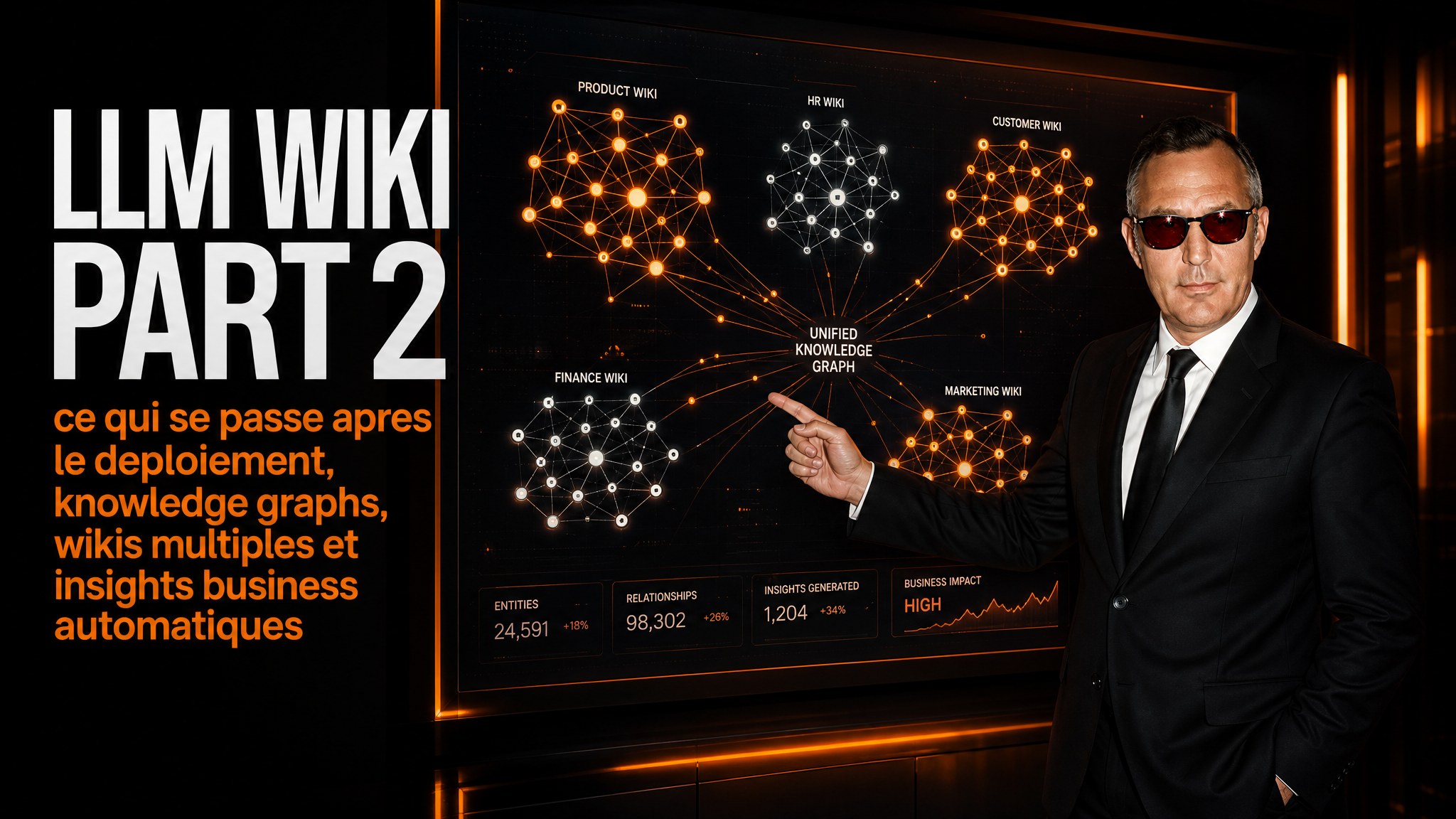 LLM Wiki Part 2: What Happens After Deployment, Knowledge Graphs, Multiple Wikis, and Automated Business Insights